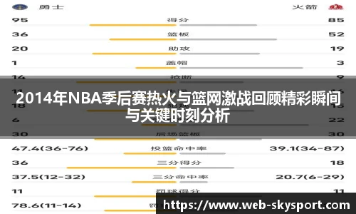 2014年NBA季后赛热火与篮网激战回顾精彩瞬间与关键时刻分析