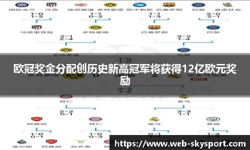 欧冠奖金分配创历史新高冠军将获得12亿欧元奖励